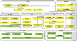 微締電子行業(yè)MES系統(tǒng)實(shí)施必要性及選型要素？