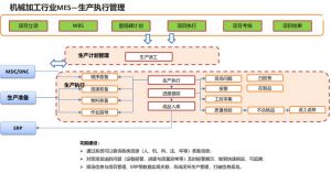 機加工智能化革命：MES系統如何成為自動化核心引擎
